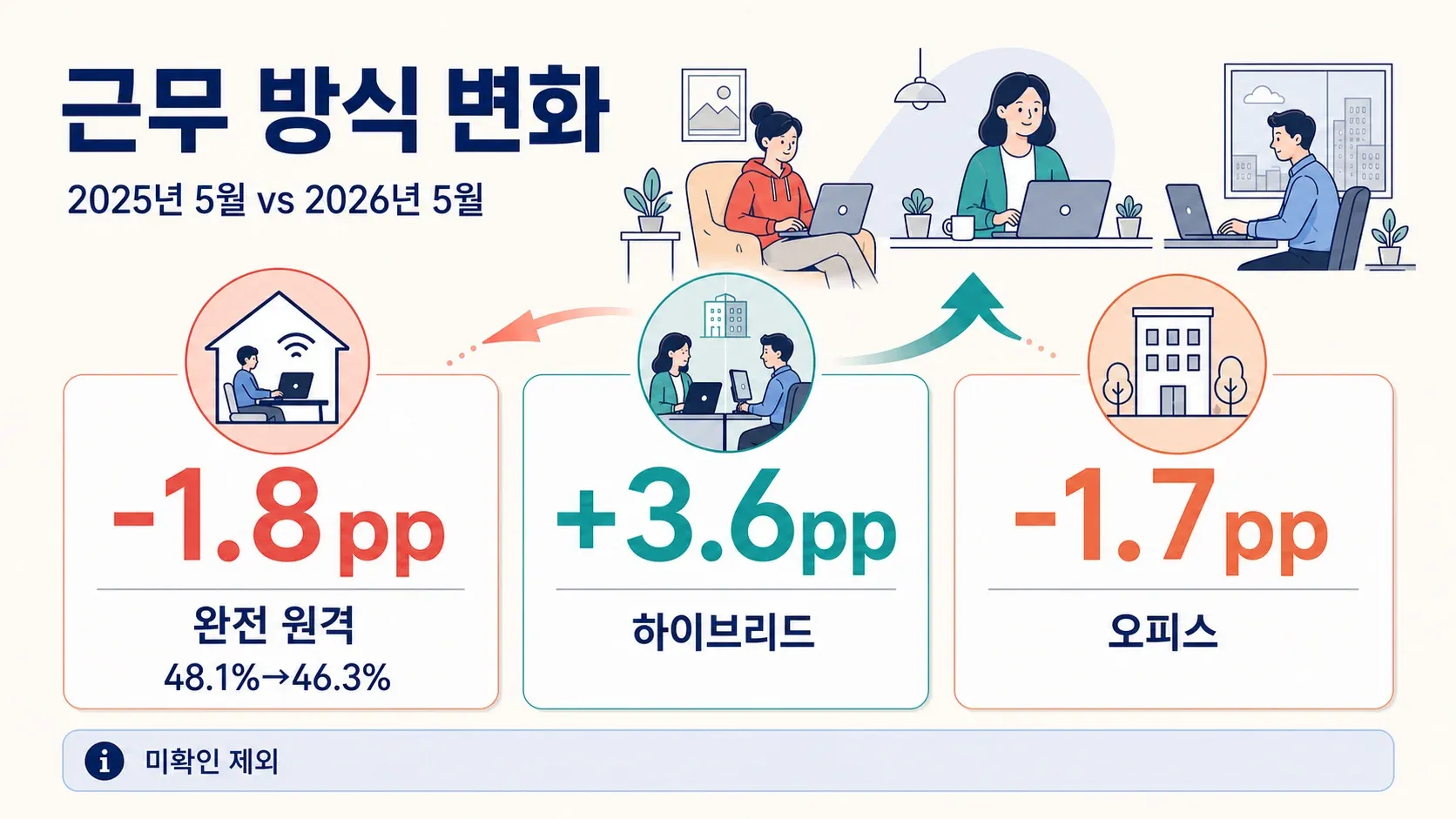 remote-work-yoy-delta_compressed.webp