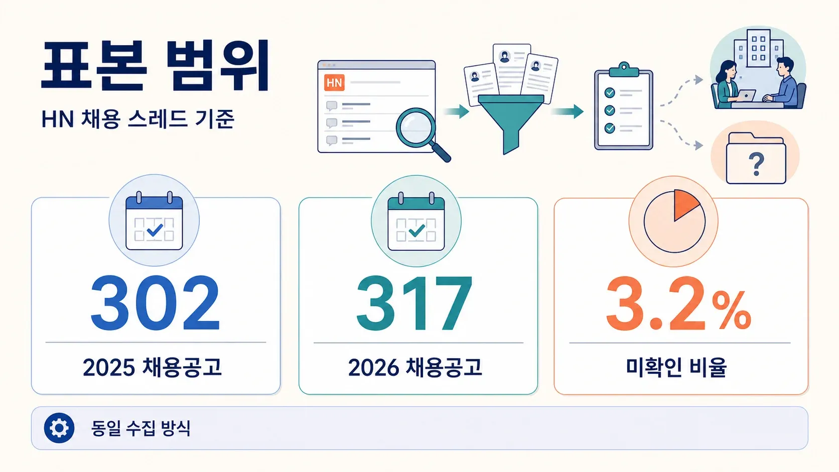 hn-posting-data-2025-2026.webp