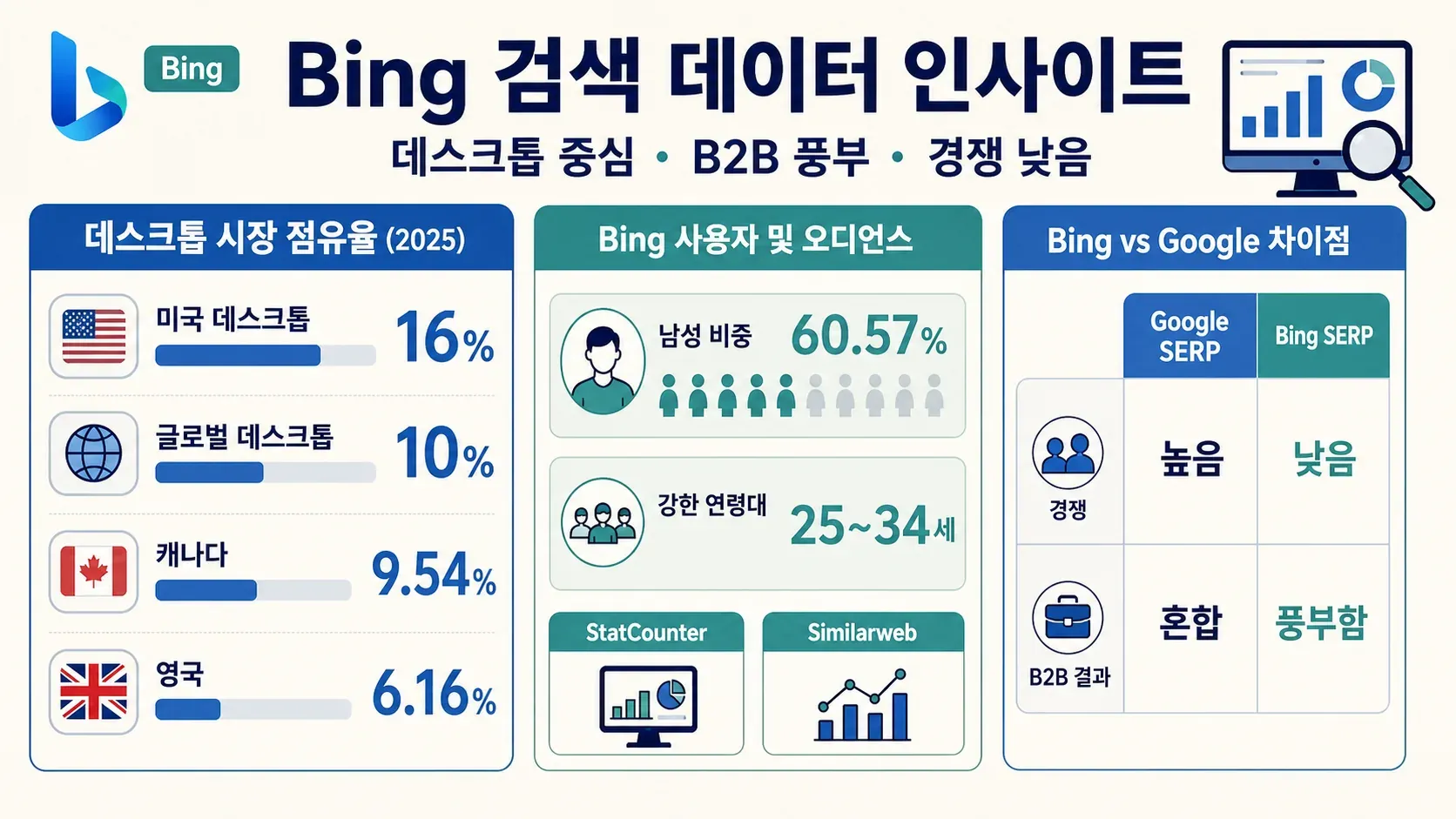 bing_why_extract_v1.png