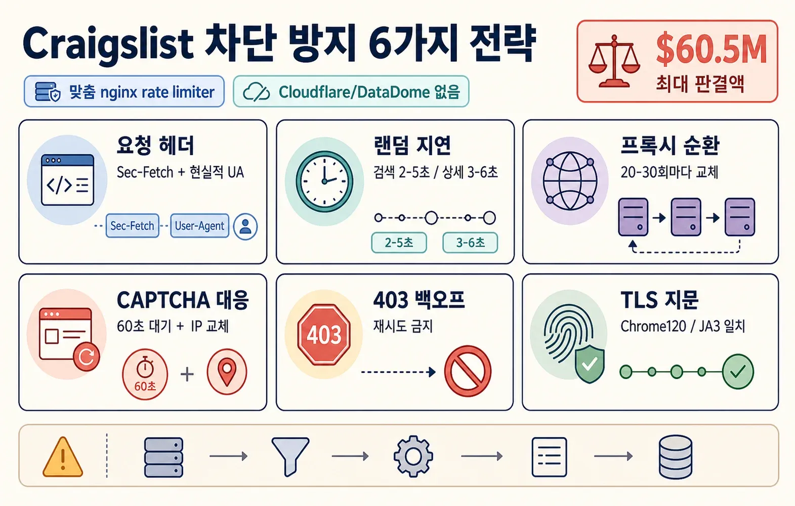 craigslist_antibot_ae9ddc3f54.png