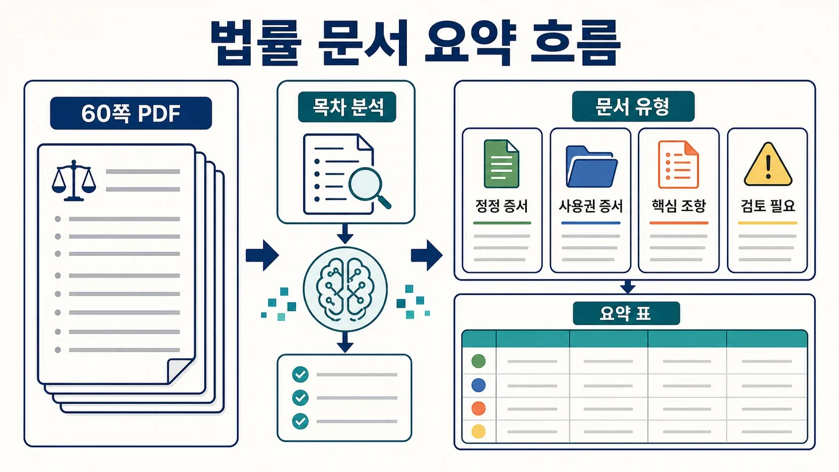 legal_document_summary.gif