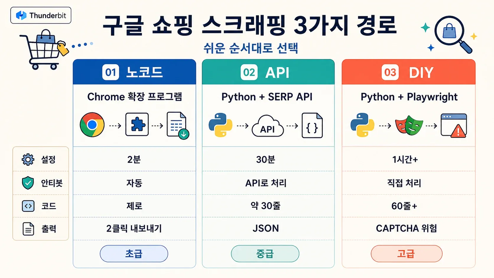 thunderbit-web-scraping-paths.png
