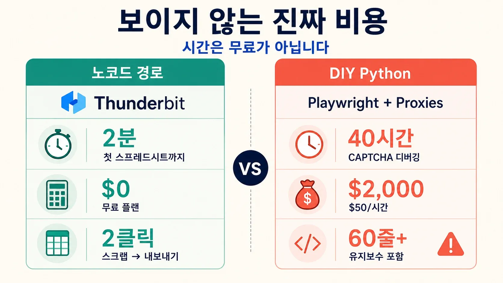 google-shopping-cost-vs (2).png