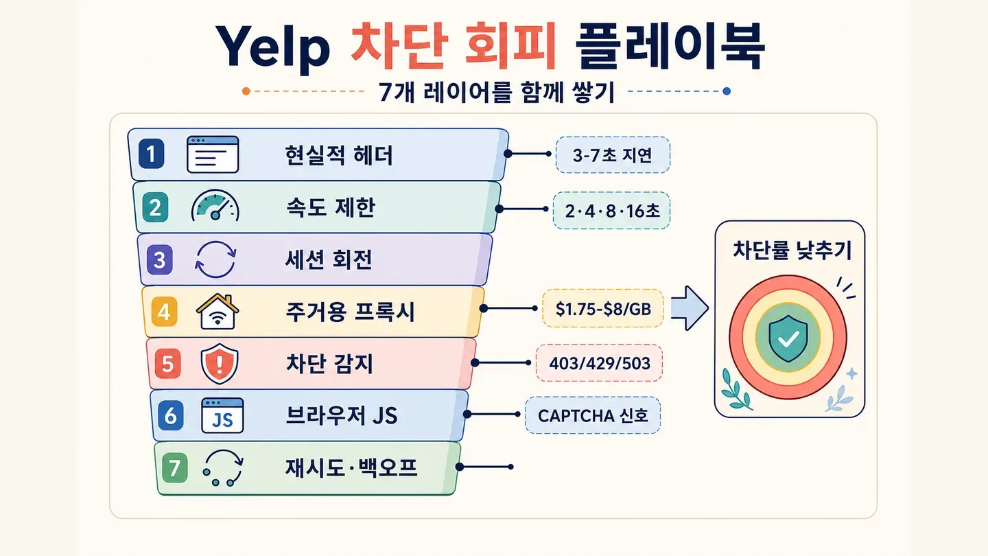 yelp_antiblock_518f0447bb.png