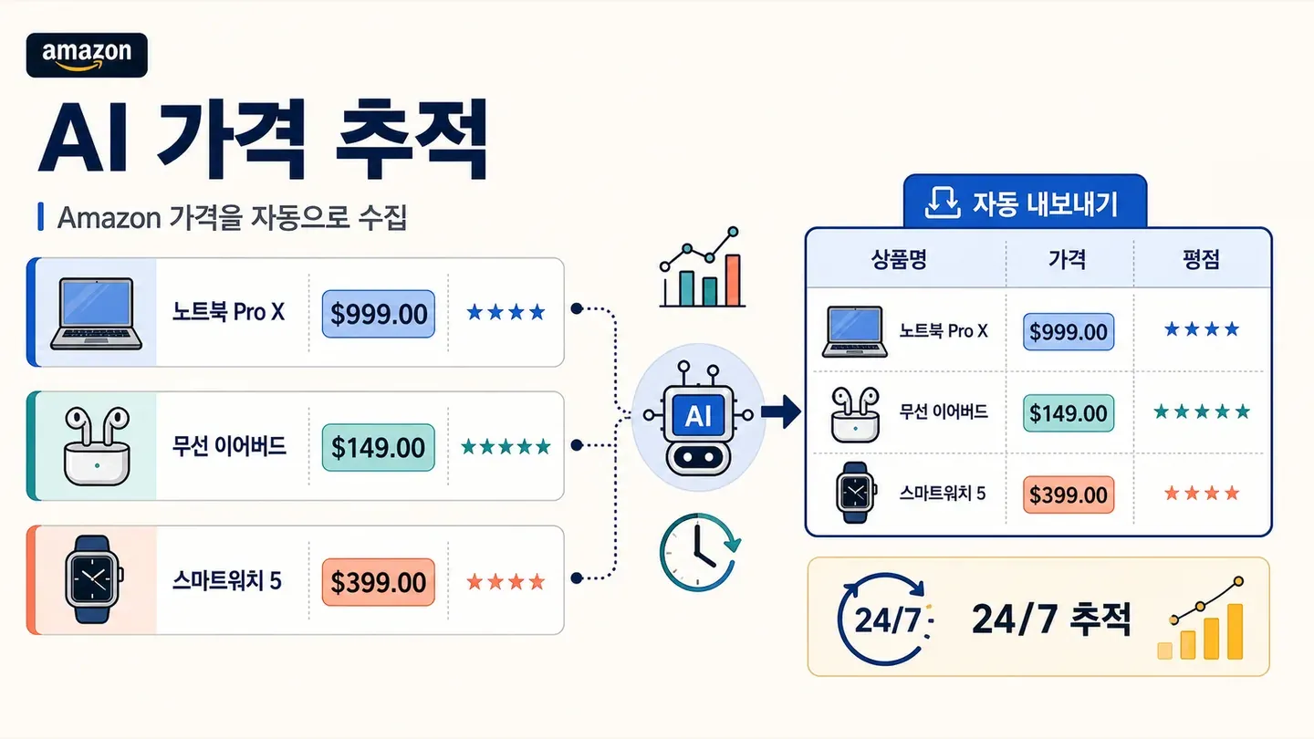 ai-powered-price-tracking-thunderbit.png