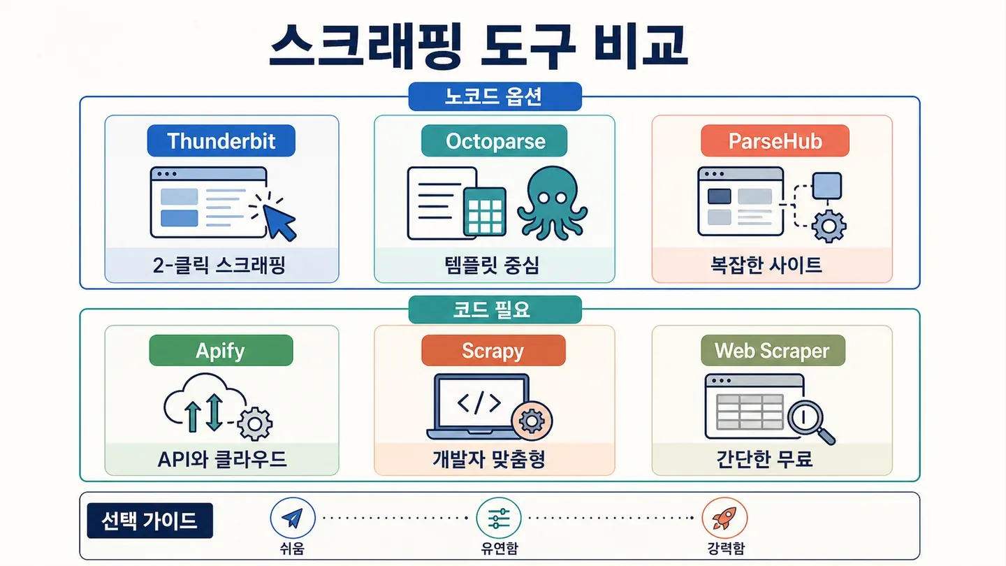 web_scraping_tools_comparison_compressed.png