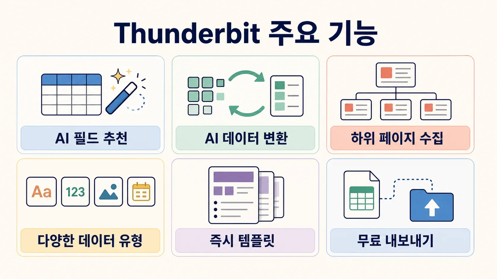 thunderbit-key-features-overview.png