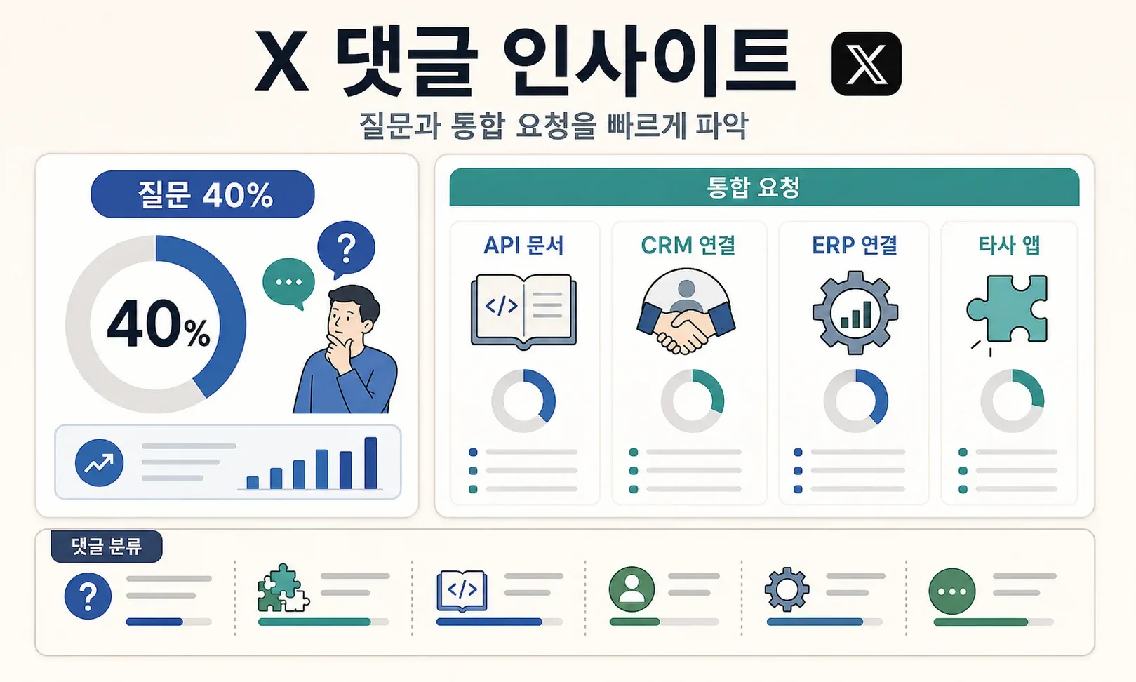 트윗 인사이트 통합 질문.png