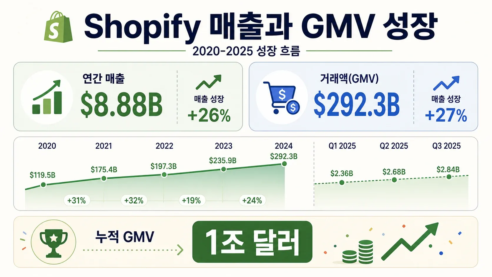 03-revenue-financial.png