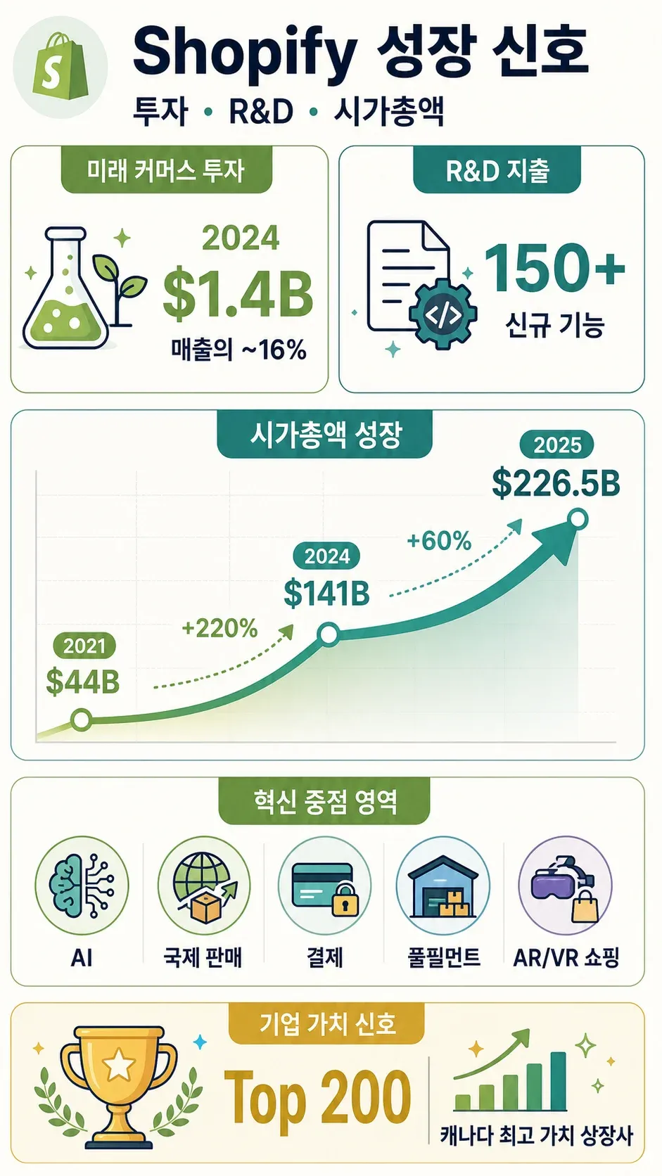 10-growth-signals.png