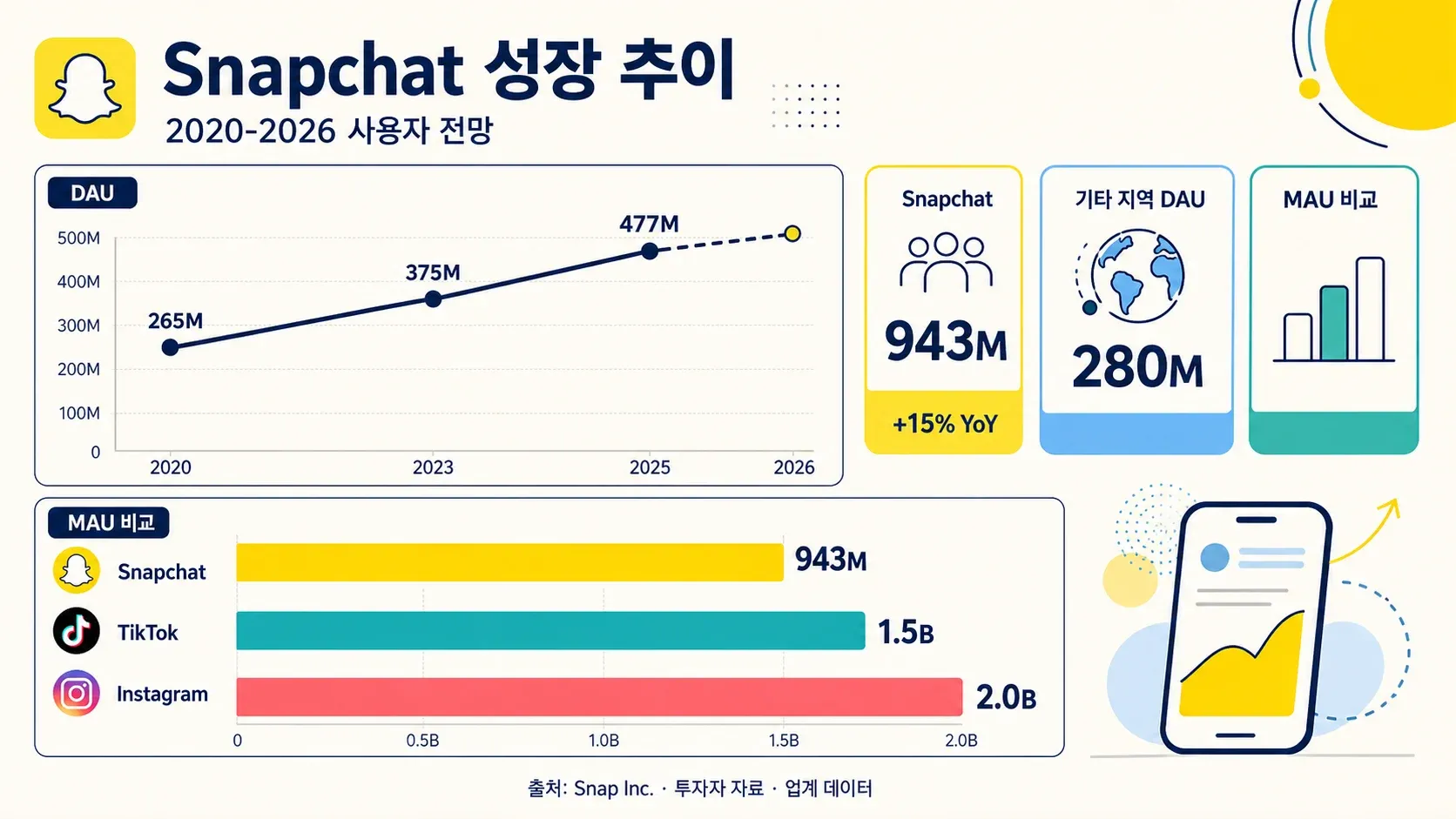 snapchat-user-growth-comparison-2020-2026.png