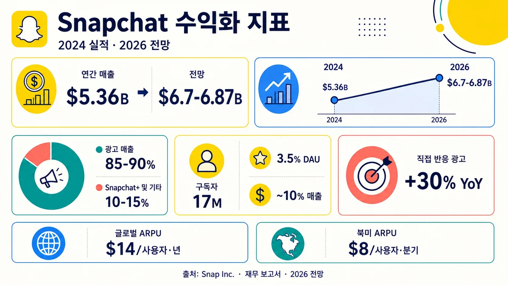snapchat-revenue-metrics-2026.png