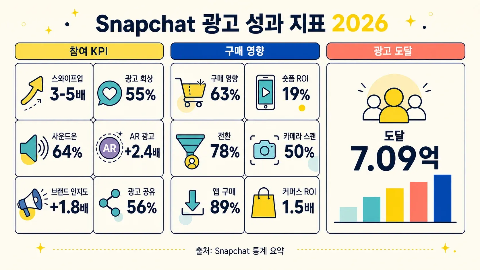 snapchat-advertising-performance-metrics-2026.png