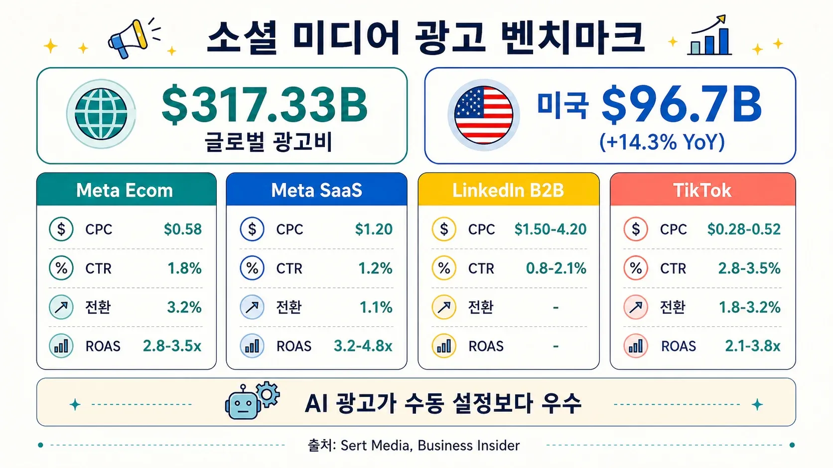 social-media-advertising-benchmarks-2024.png
