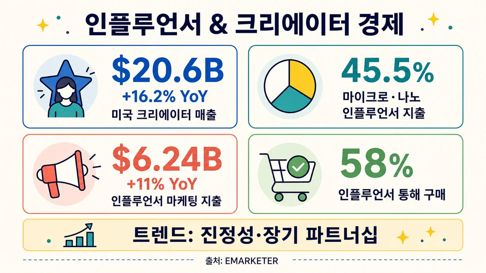 influencer-creator-economy-stats.png