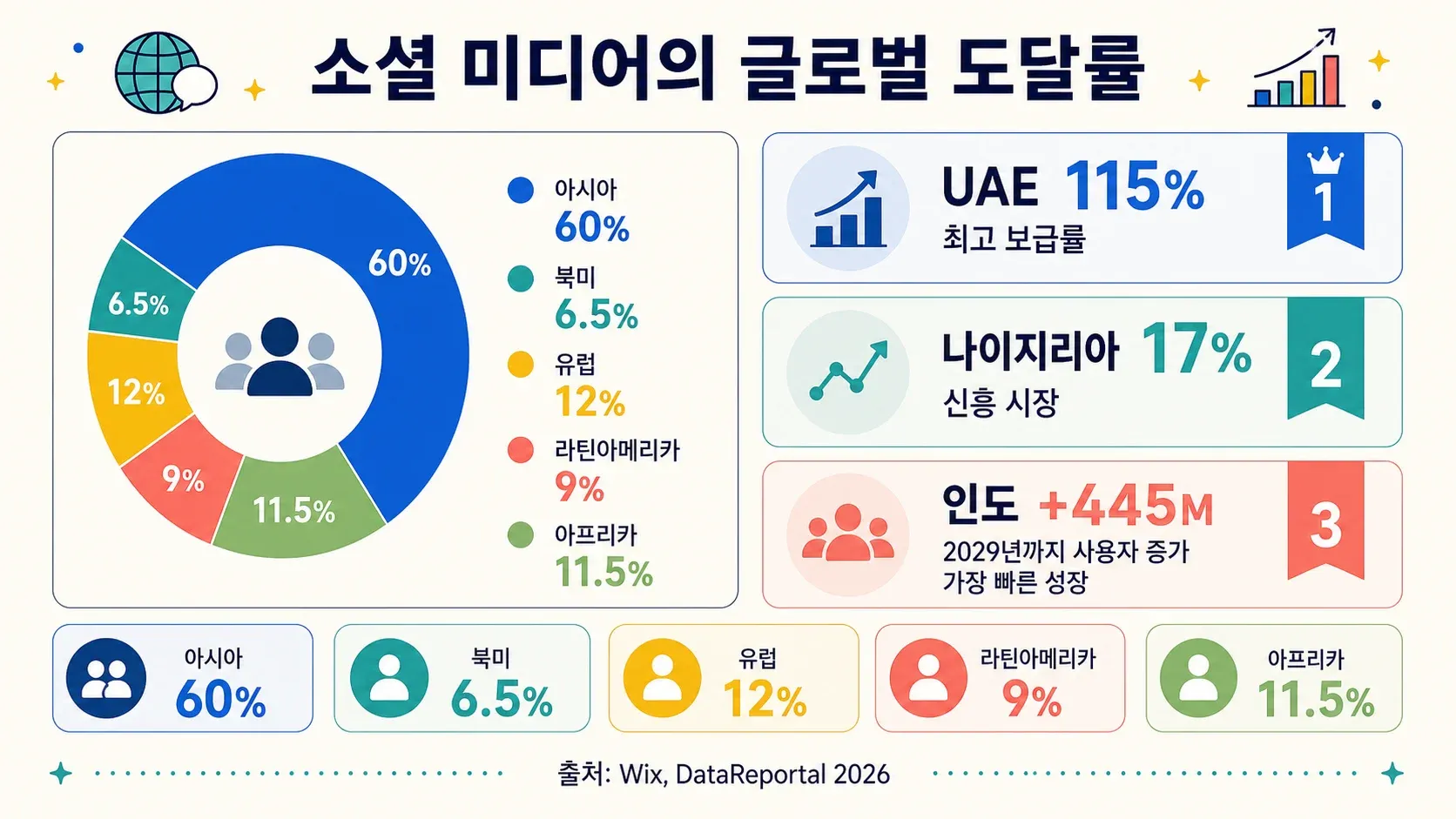 social-media-global-reach-2026.png