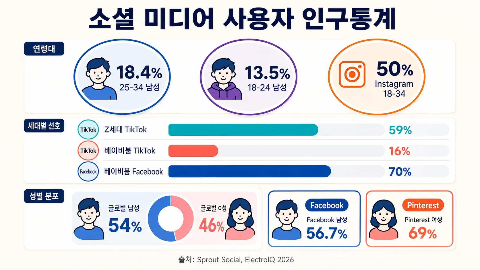 social-media-user-demographics.png