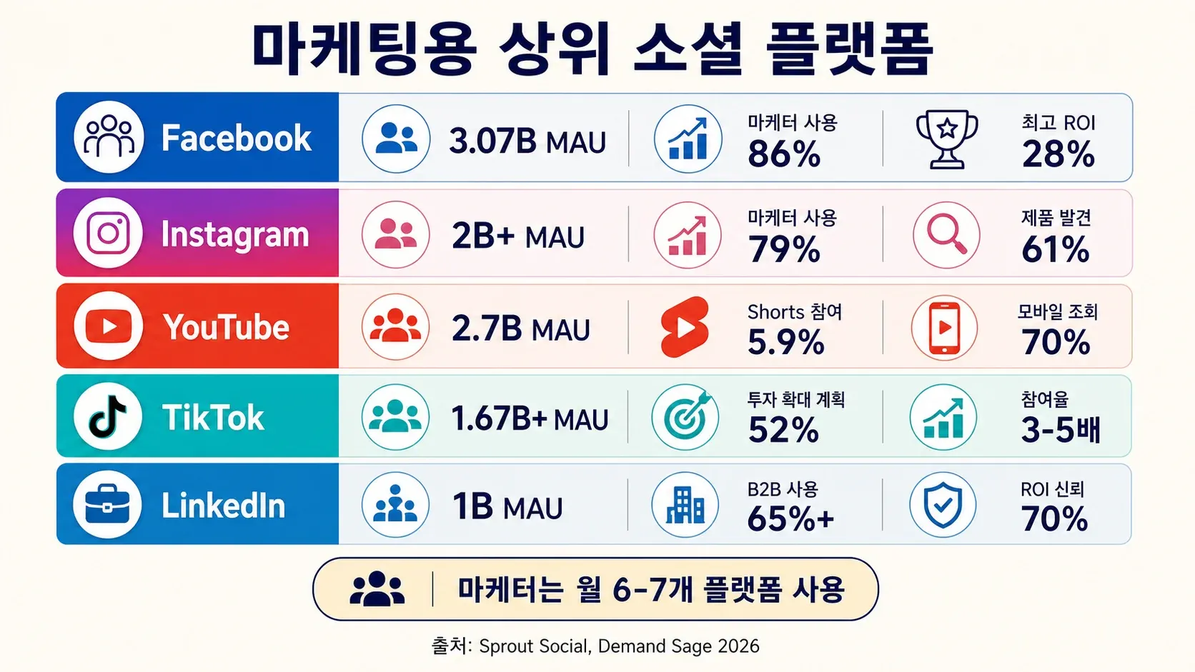 top-social-media-platforms-marketing-stats.png