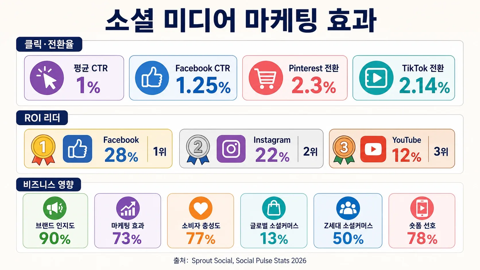 social-media-marketing-effectiveness-stats.png