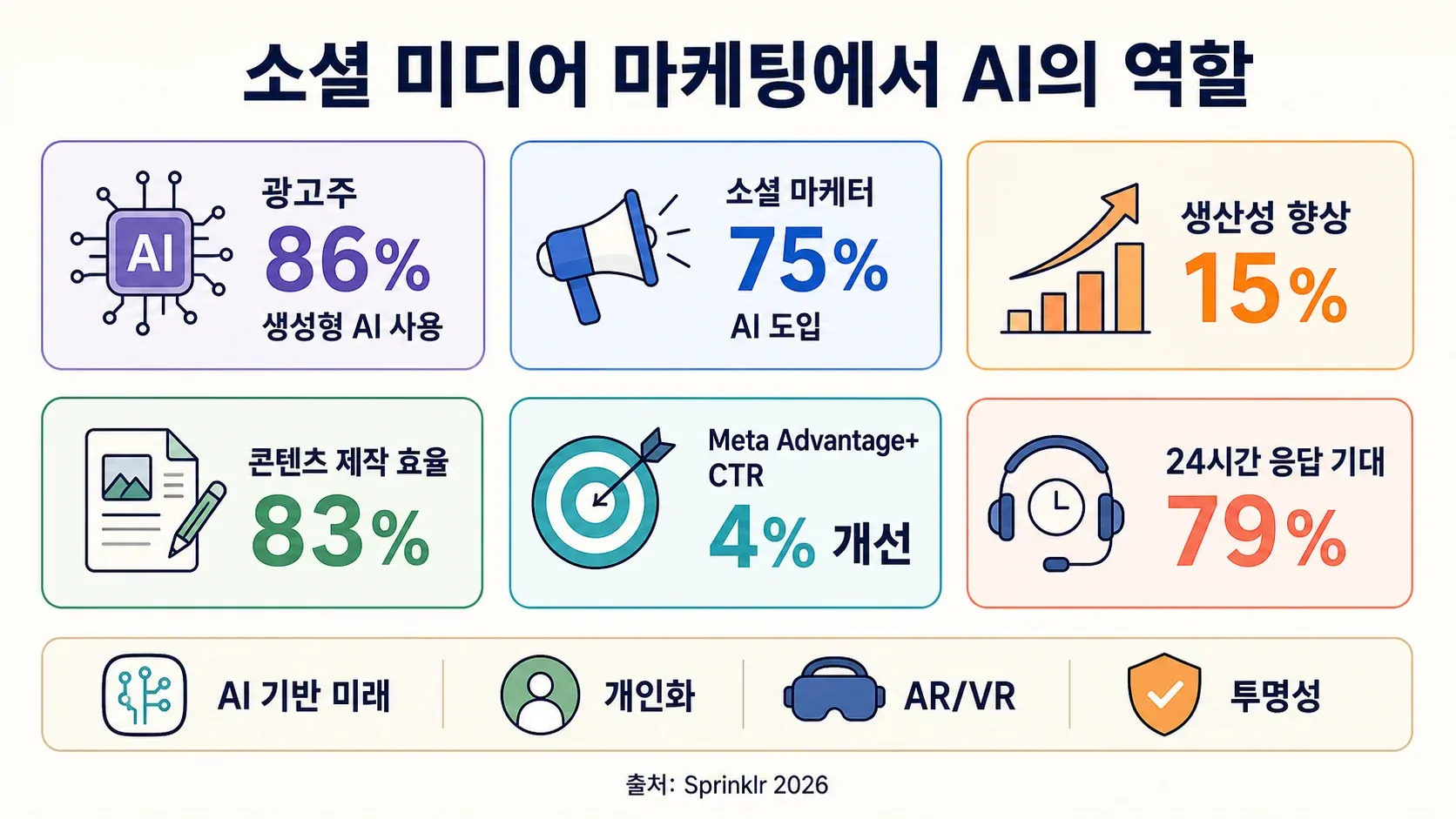 ai-social-media-marketing-stats.png
