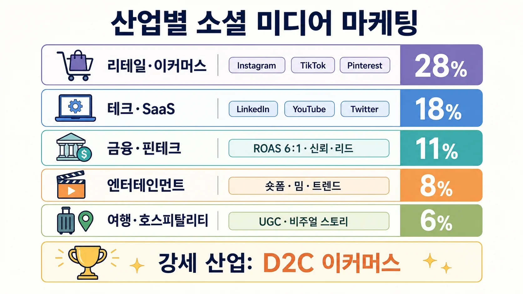 social-media-marketing-by-industry-2026.png