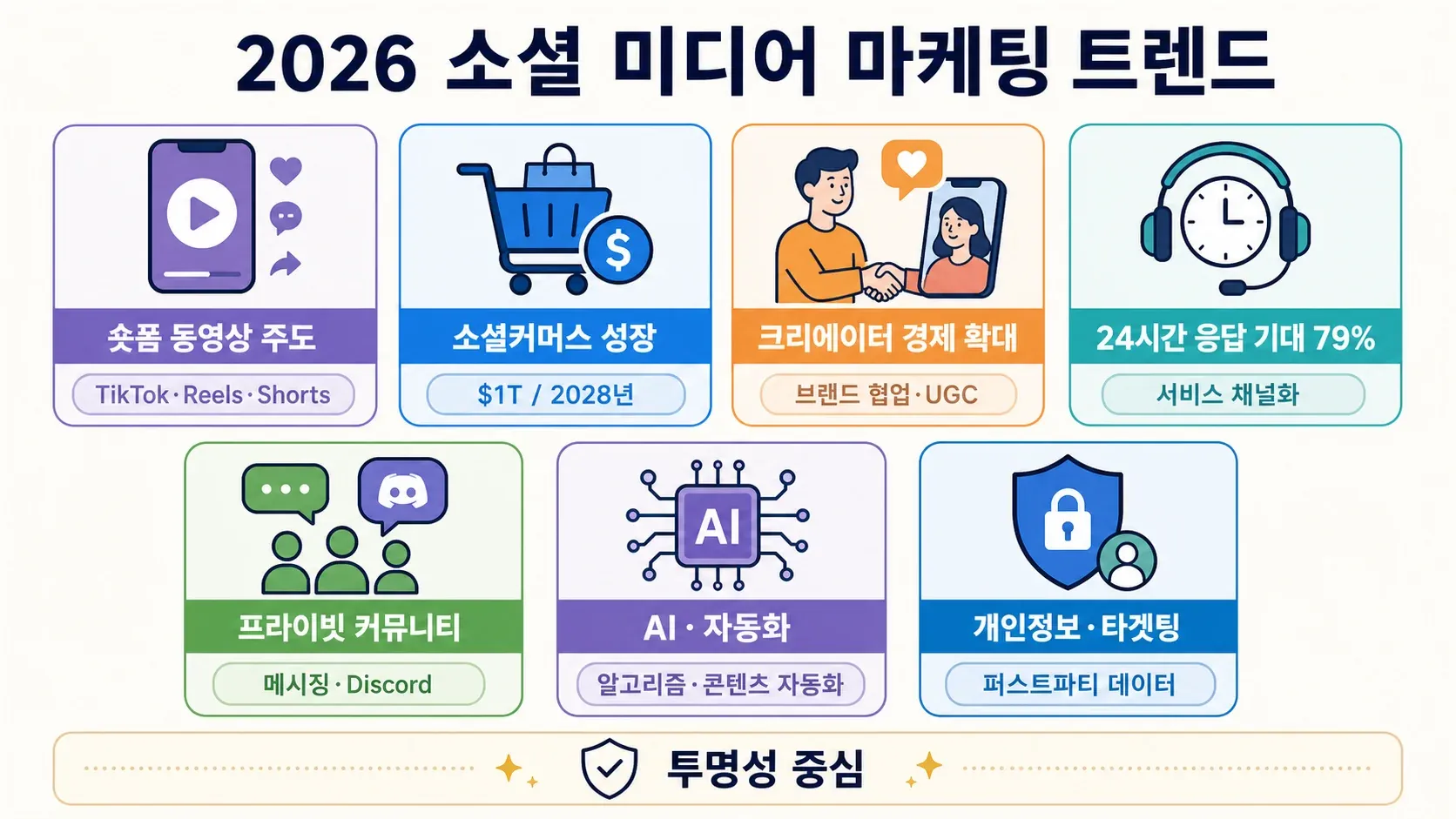 social-media-marketing-trends-2026.png