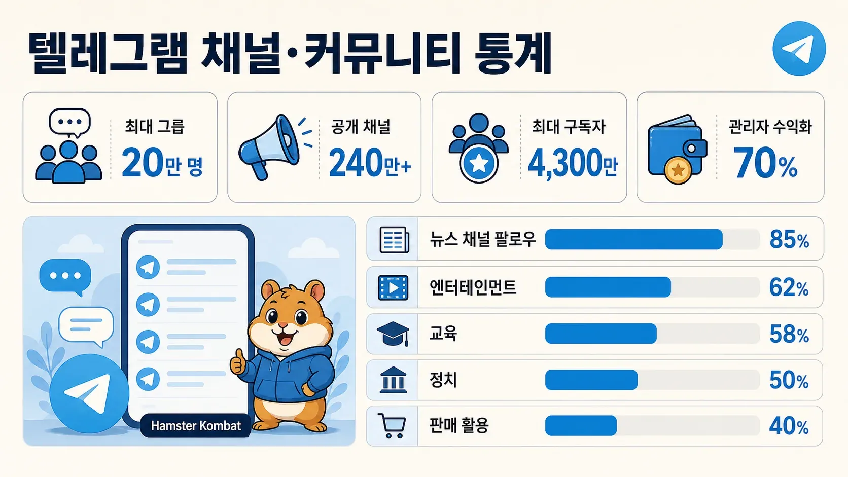 telegram-channels-communities-stats.png