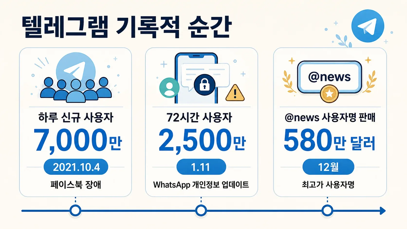 telegram-record-breaking-moments.png