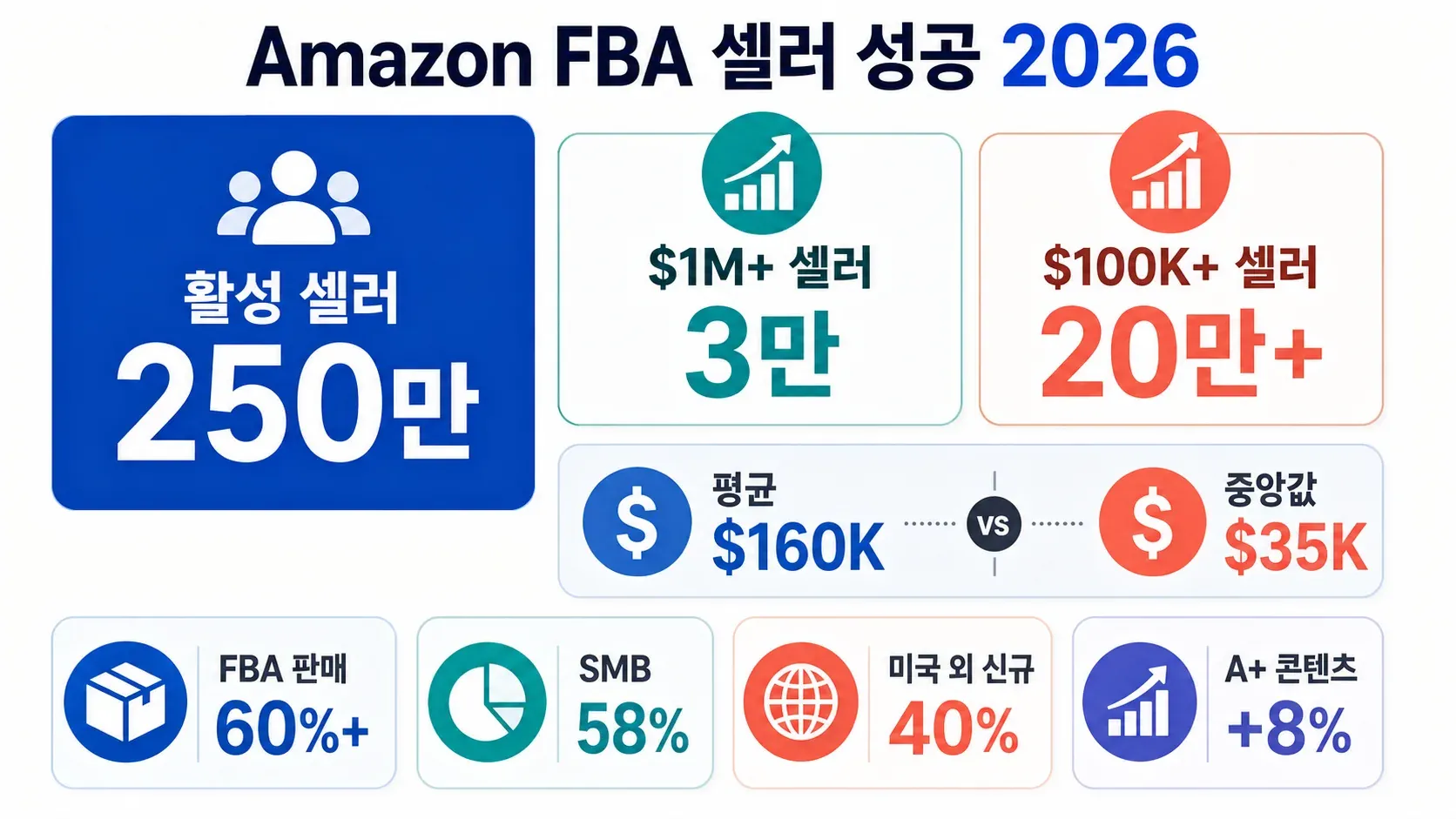 fba_seller_success_infographic.png