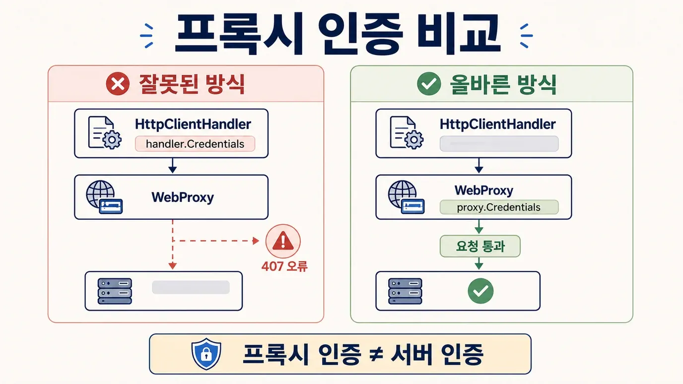 proxy-authentication-diagram.webp