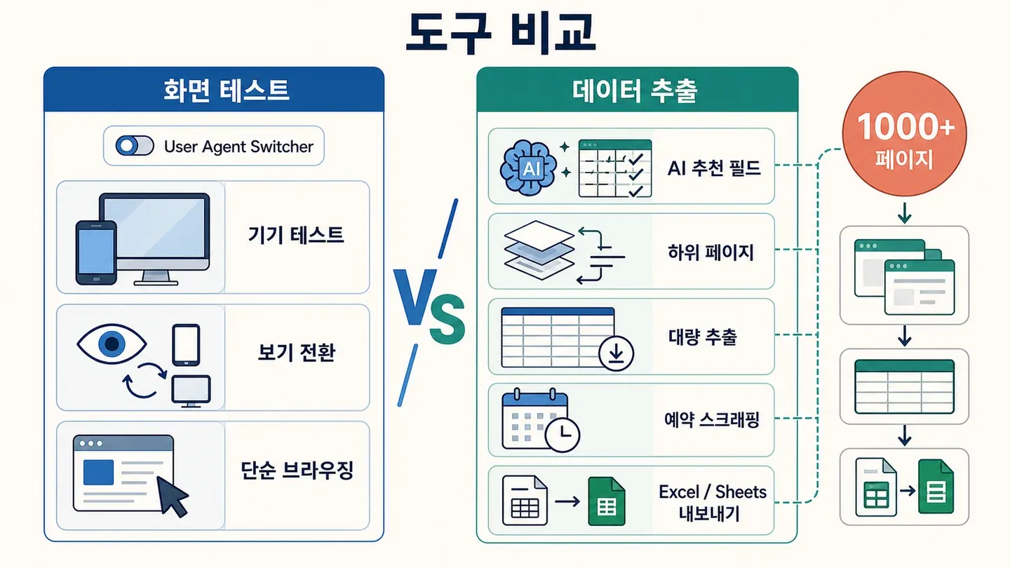 tool-comparison-view-testing-vs-data-extraction.png