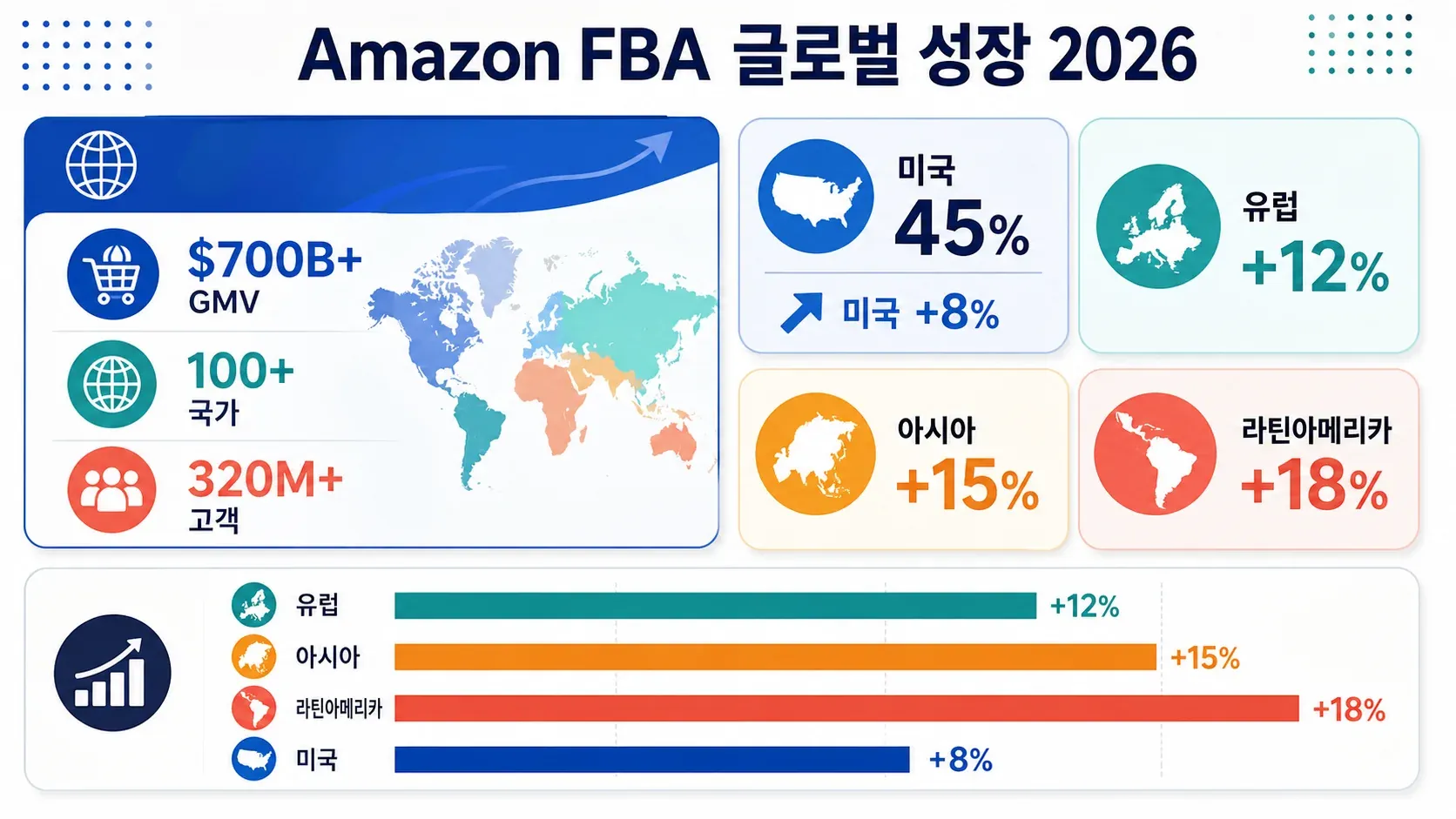 global_regional_growth_infographic.png