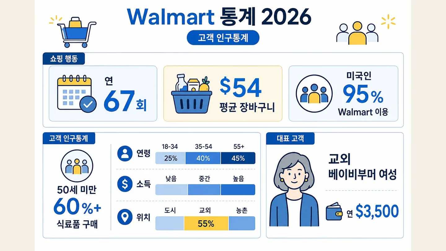 03_customer_demographics.png