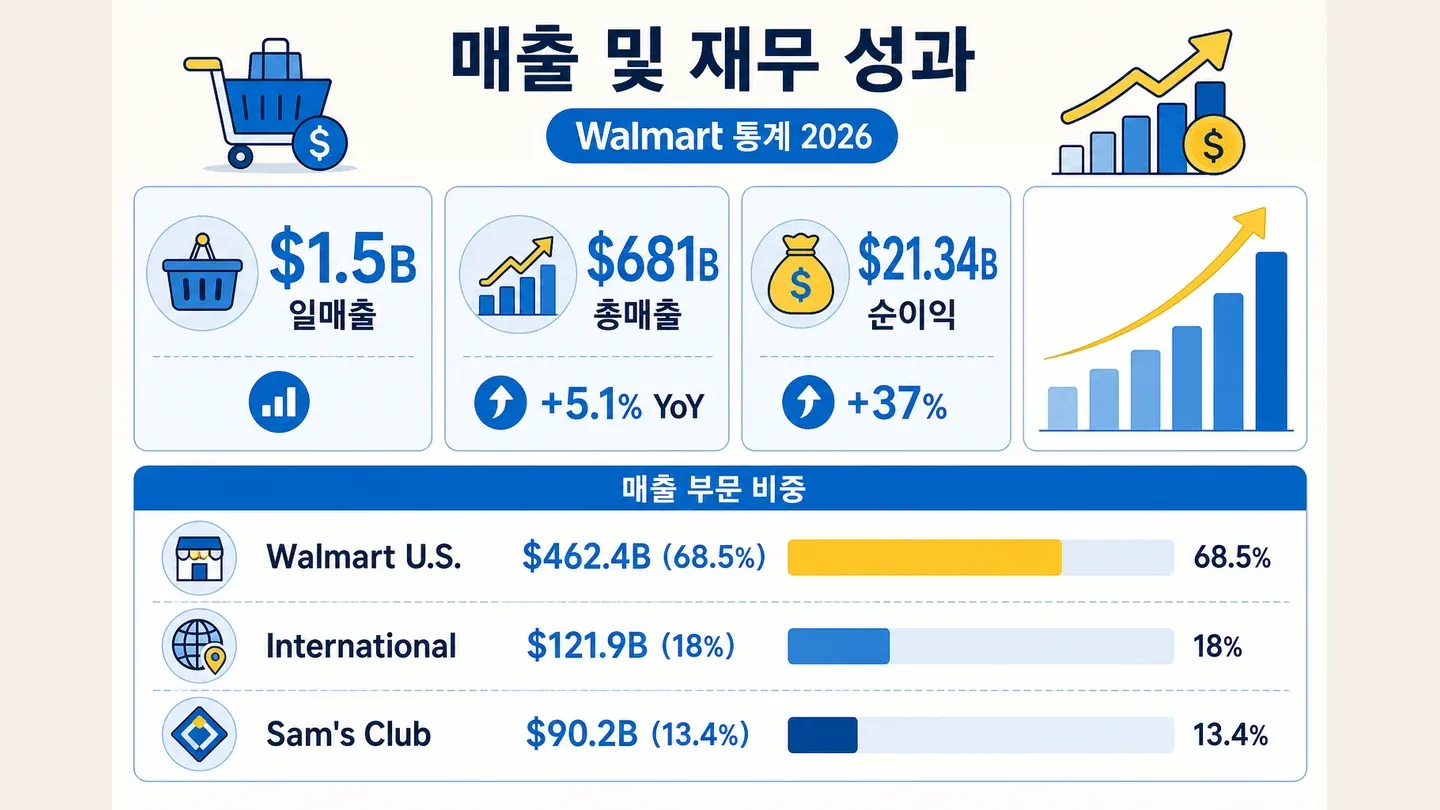 04_revenue_financial.png