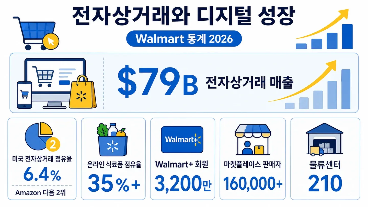 05_ecommerce_digital.png