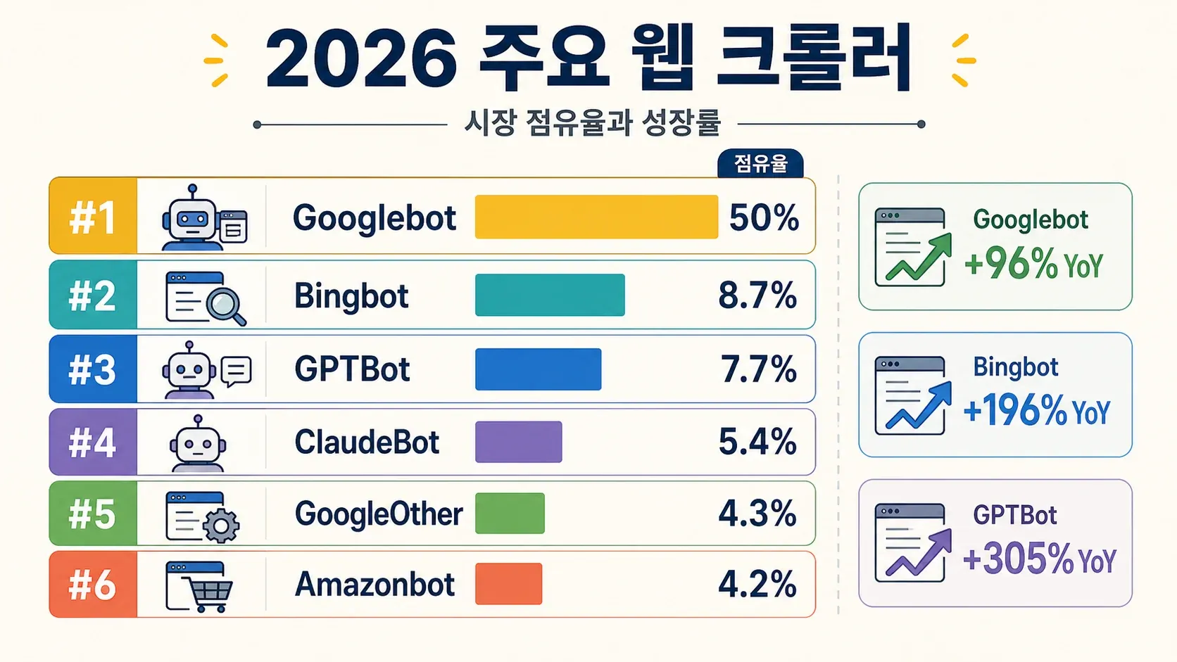 top-web-crawlers-2026-market-share-growth.png