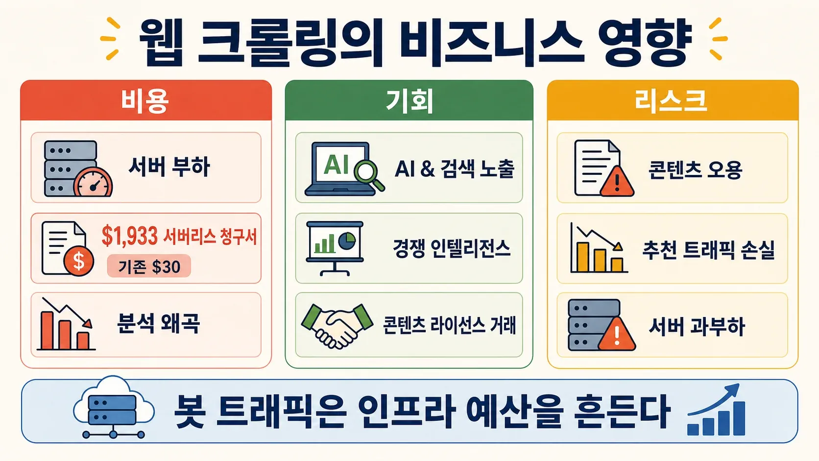 web-crawling-business-impact.png