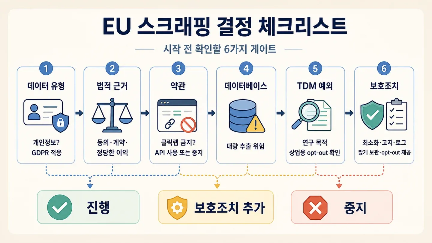 01-decision-checklist_compressed.webp
