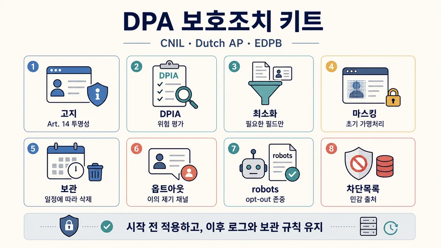 03-dpa-safeguards_compressed.webp