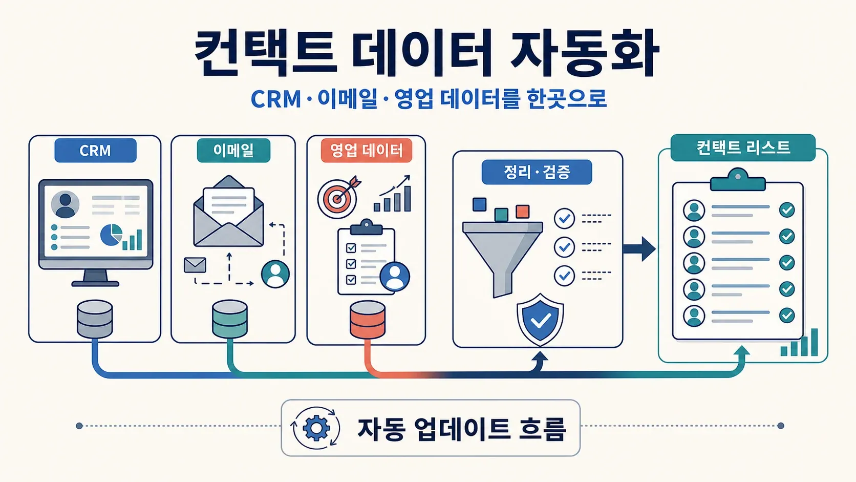 crm-email-integration-sales-data-automation.png