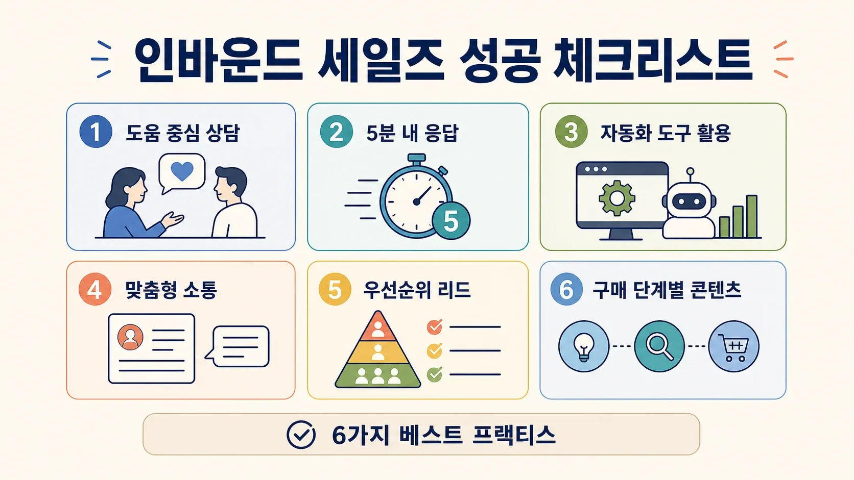 best-practices-for-inbound-sales-success.png
