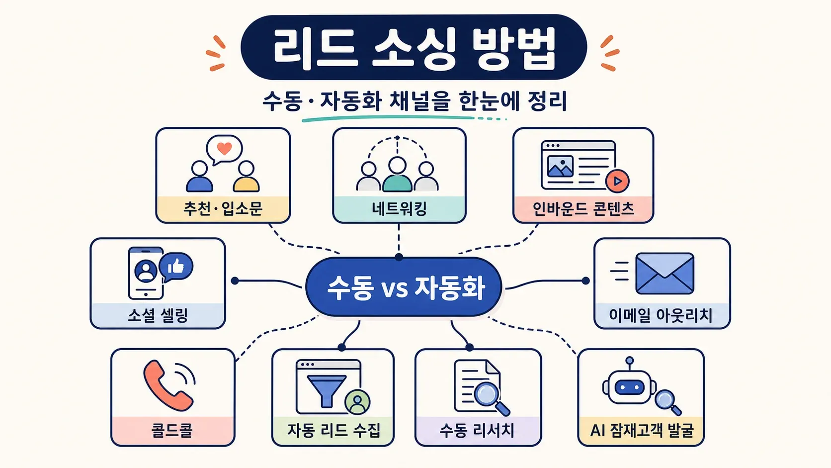 comprehensive-lead-sourcing-methods-breakdown.png