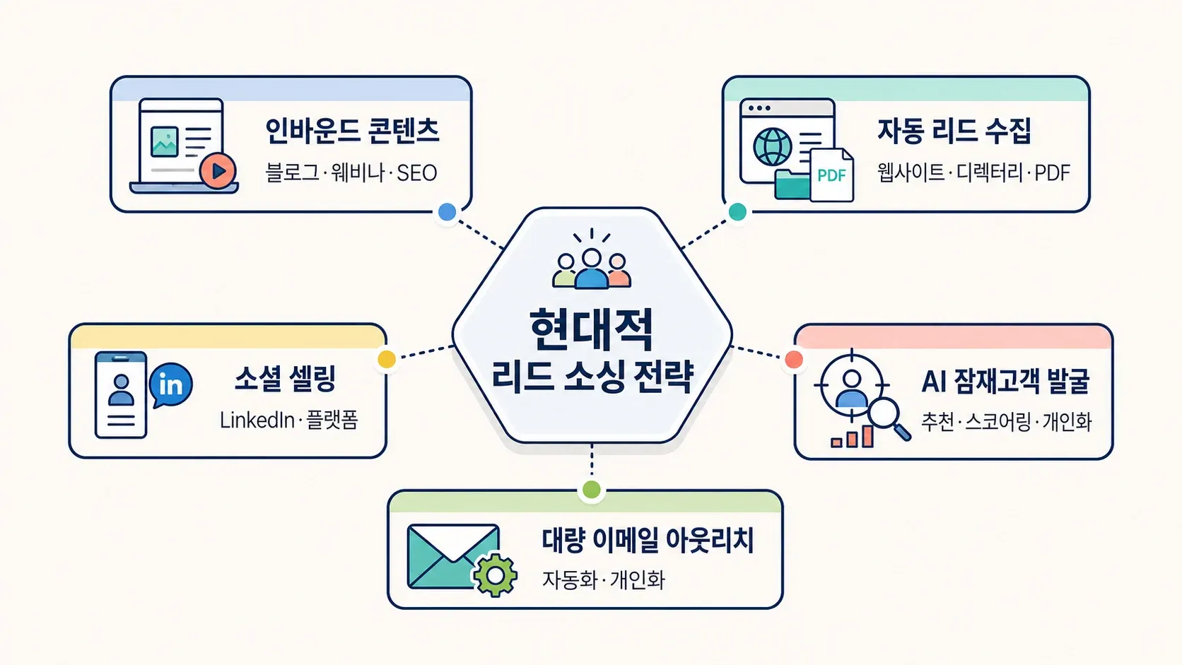 modern-lead-sourcing-strategies-overview-diagram.png