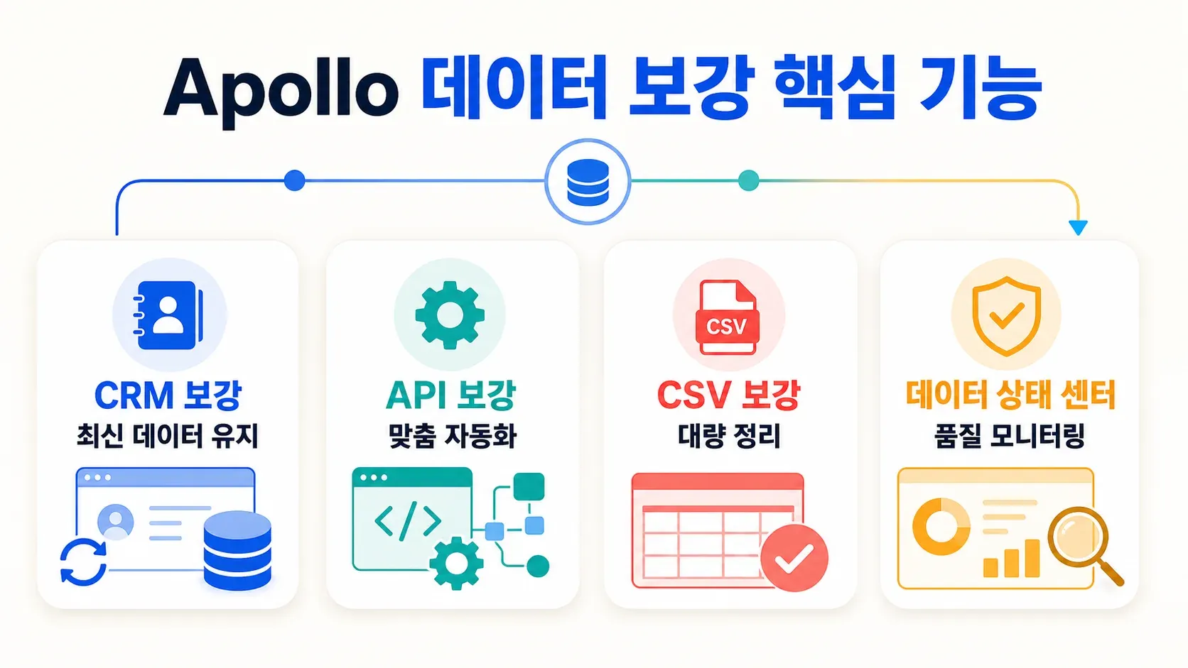 apollo-data-enrichment-key-features-crm-api-csv-health.png