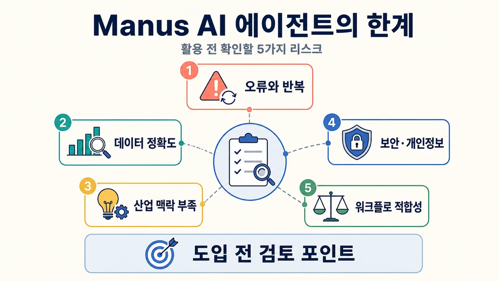 manus-ai-agent-limitations-diagram.png