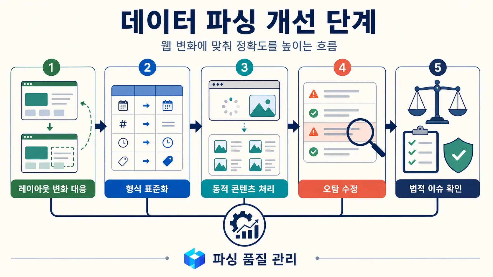 data-parsing-process-refinement-steps.png