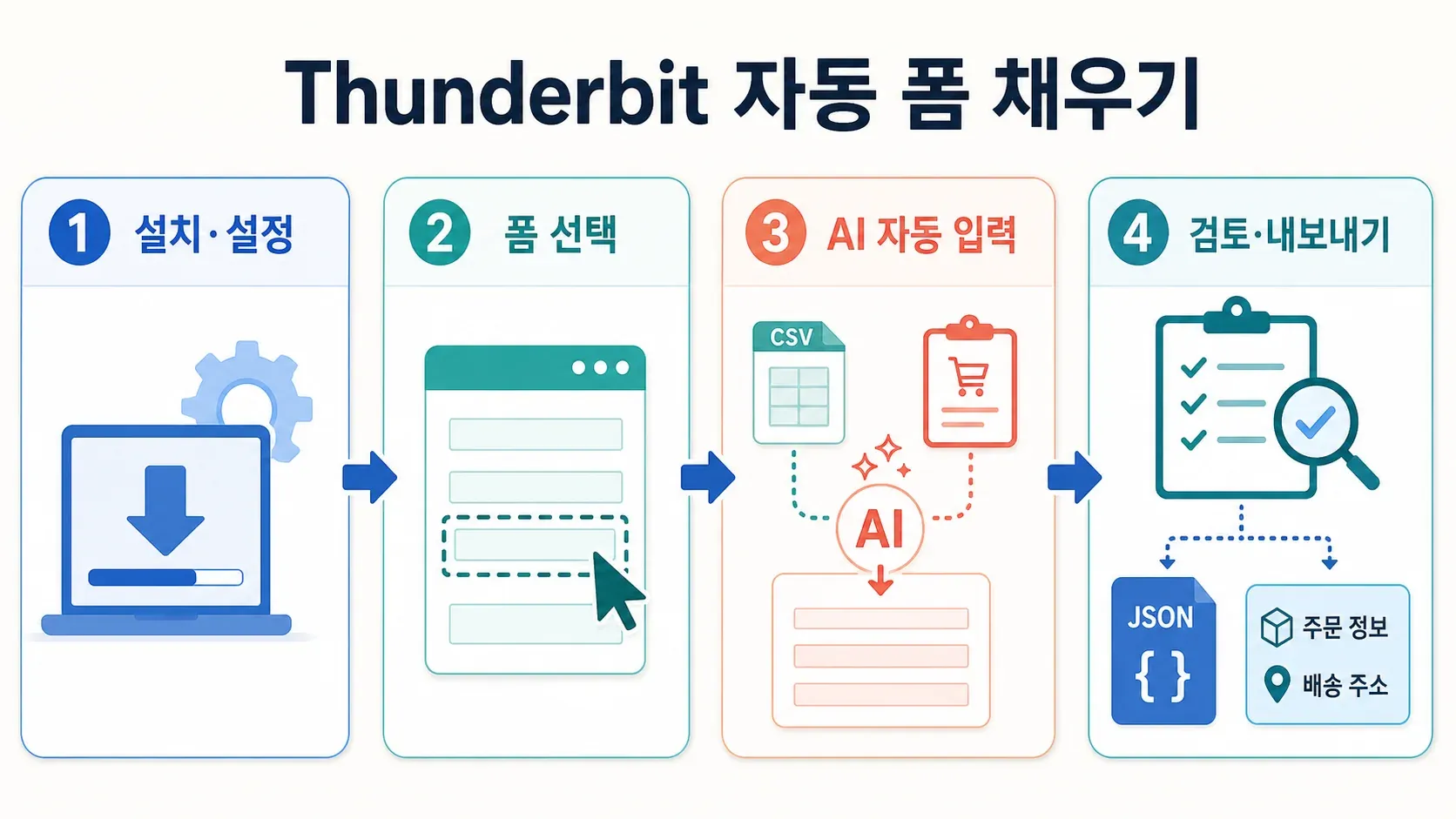 thunderbit-auto-form-fill-steps-guide.png