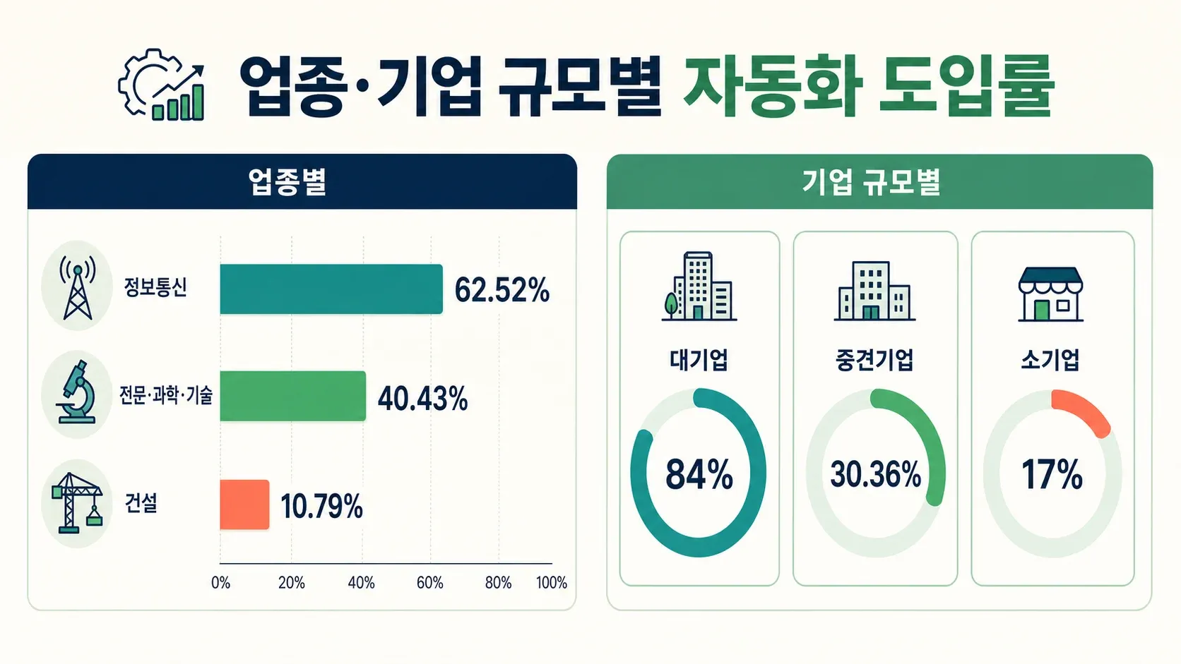 adoption-rates-by-industry-and-company-size.png