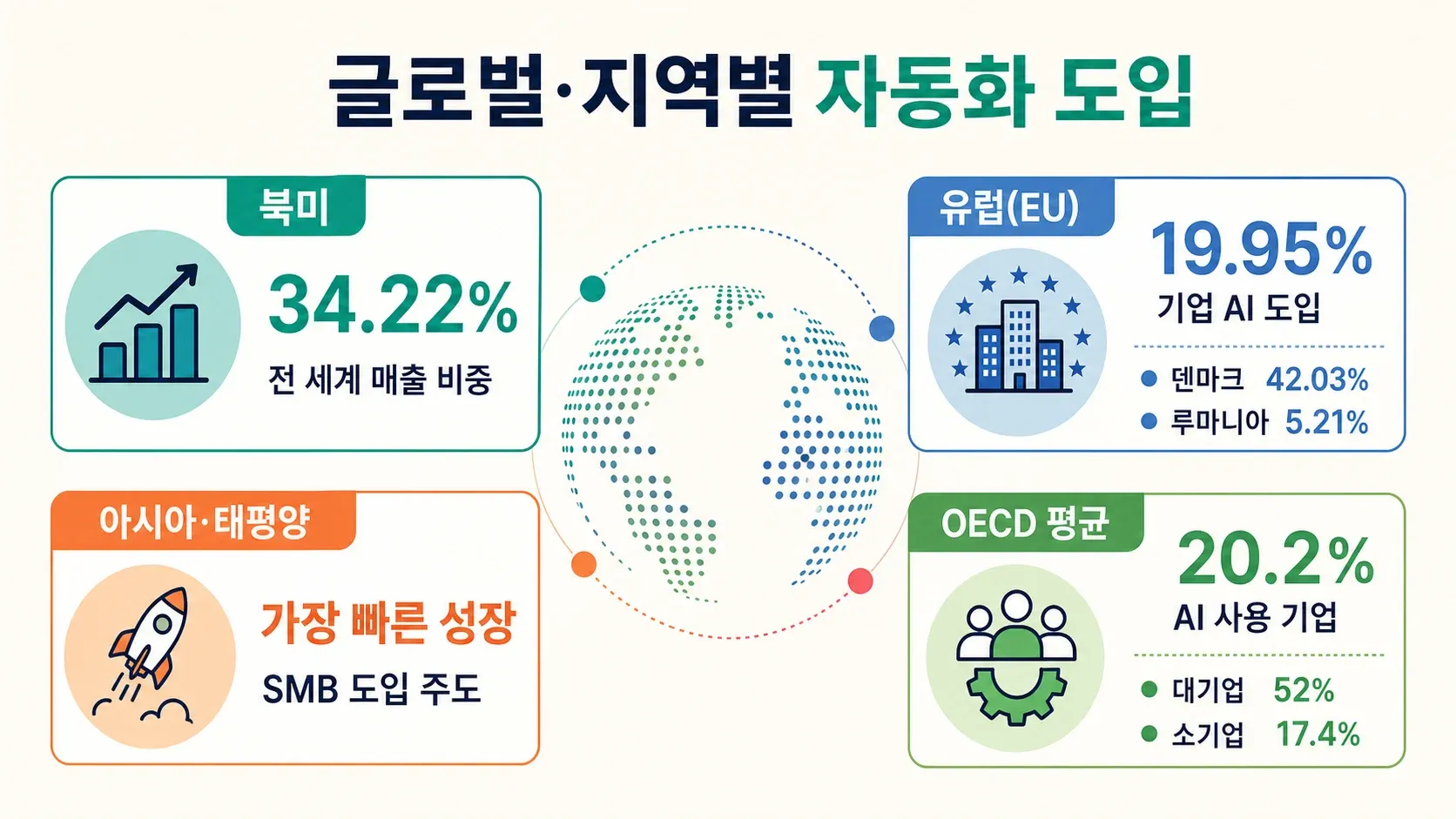 global-regional-automation-adoption-stats.png