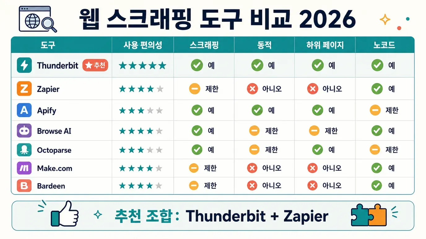 web-scraping-tools-comparison-2026.png